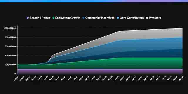 什么是Reservoir(DAM币)?Reservoir项目概述,代币经济与未来前景分析